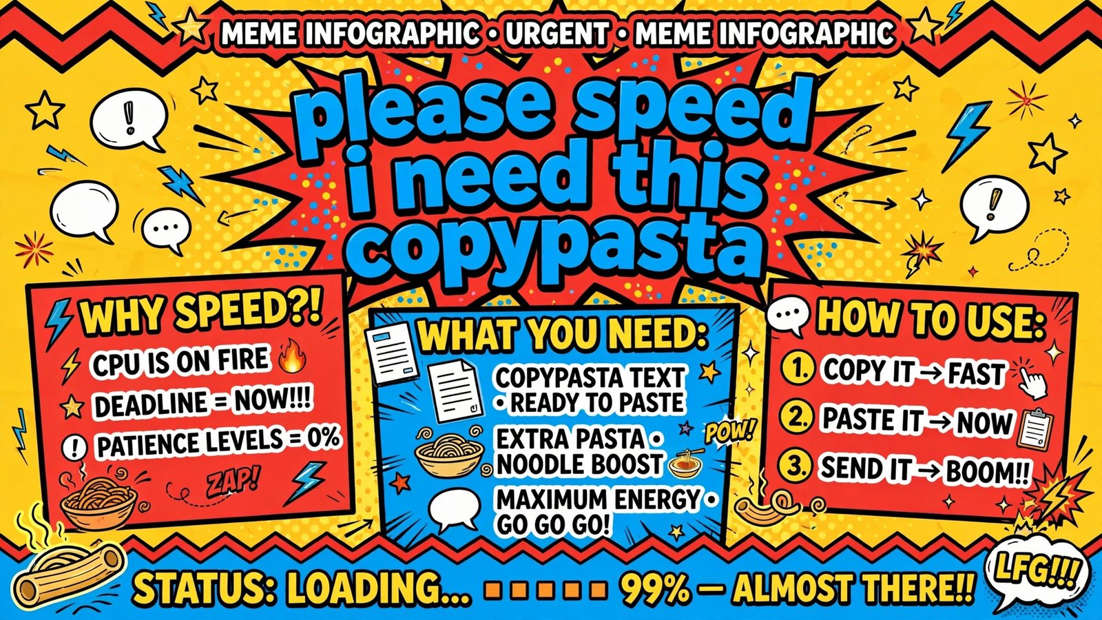 Please Speed I Need This copypasta text meme artwork for Twitch, Discord and chat spam