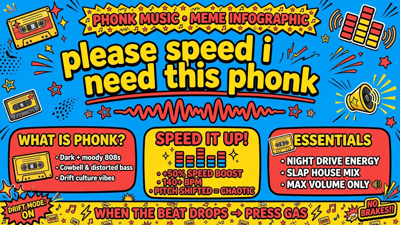 Please Speed I Need This phonk remix artwork – viral phonk edit of Speed's meme sound for TikTok edits